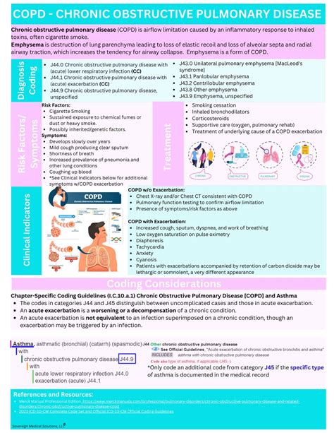 Coding Common Respiratory Problems in ICD